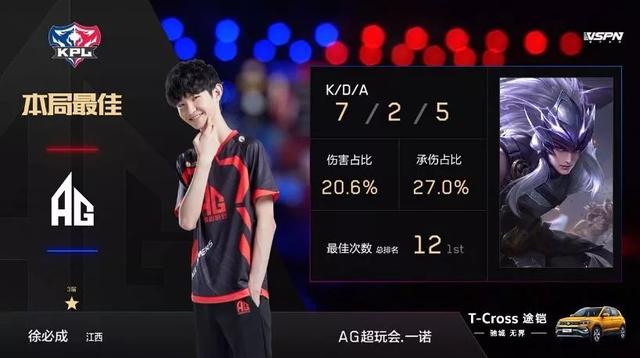 等方面的软